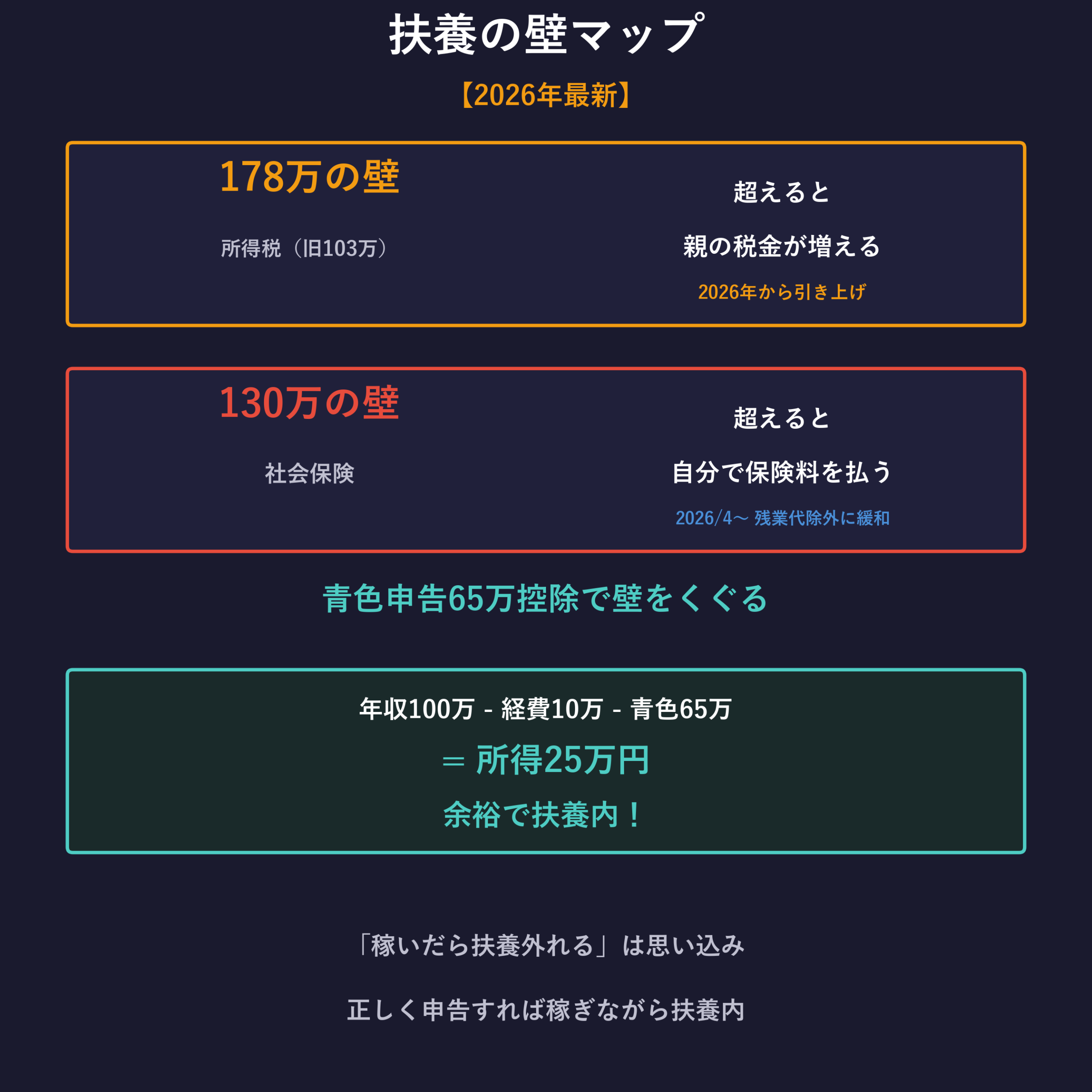 扶養の壁マップ