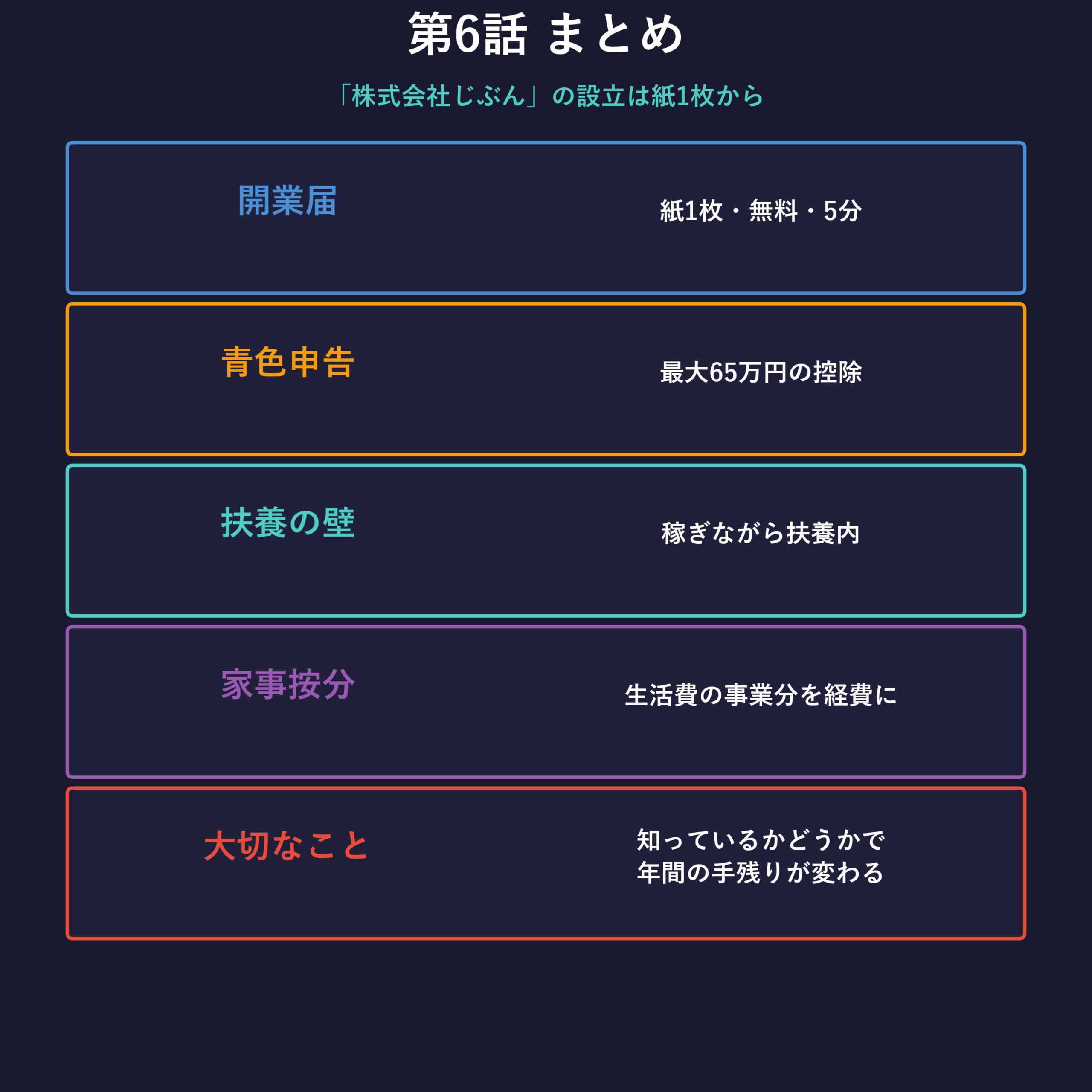 第6話まとめカード