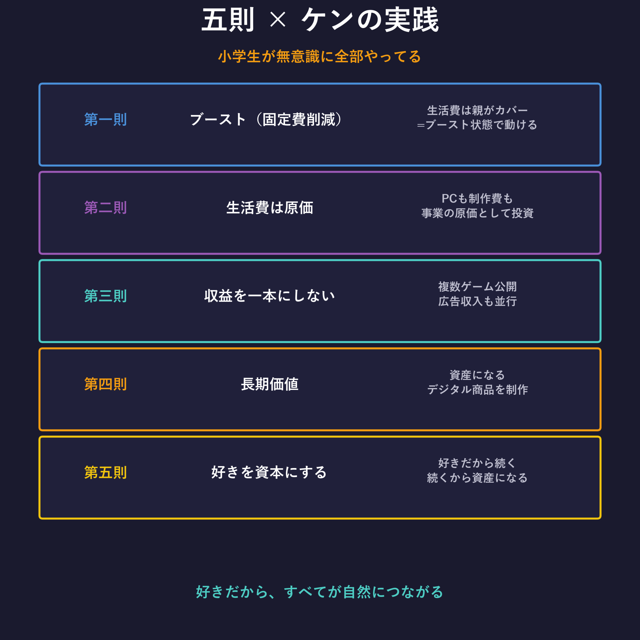 五則×ケンの実践マッピング