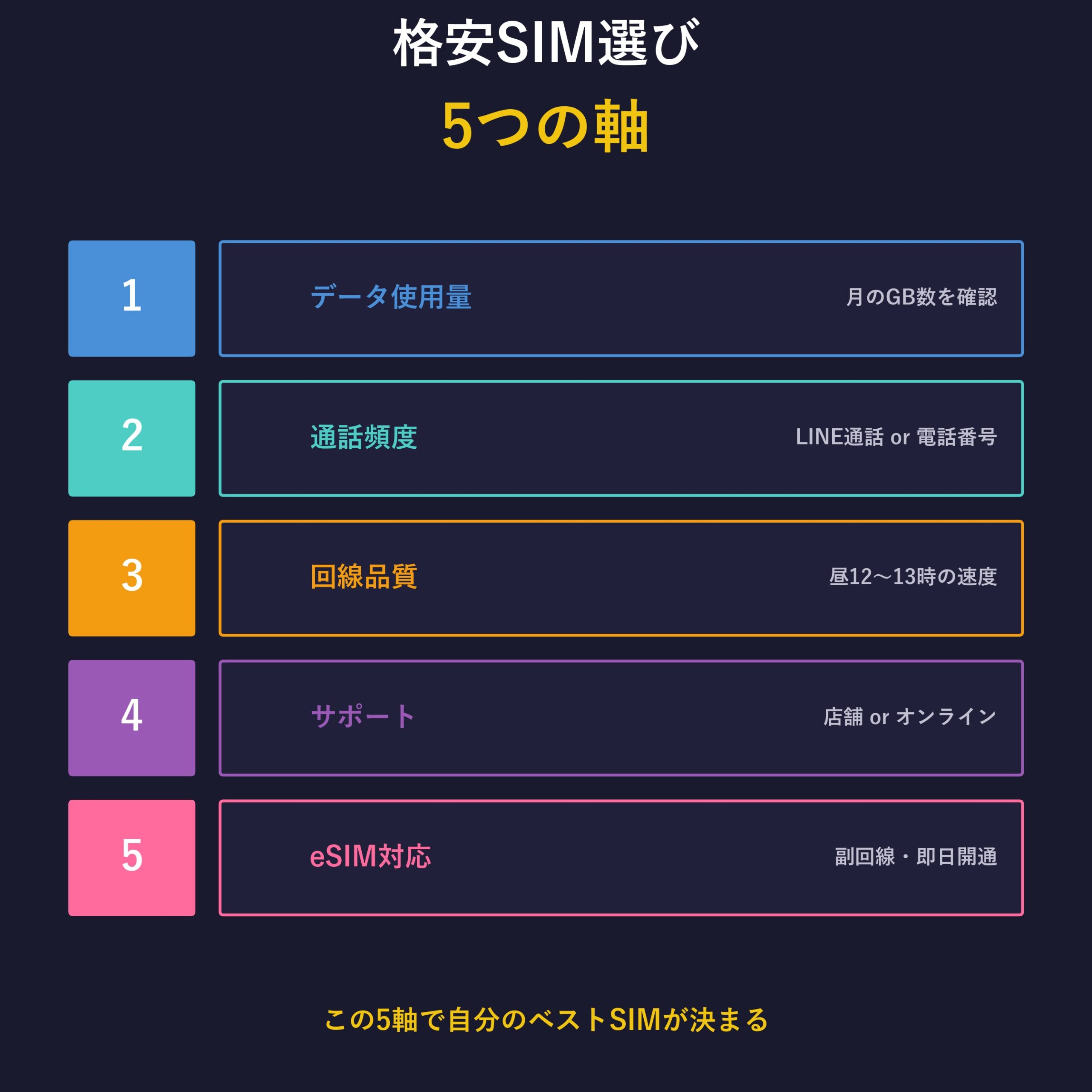 選び方5つの軸
