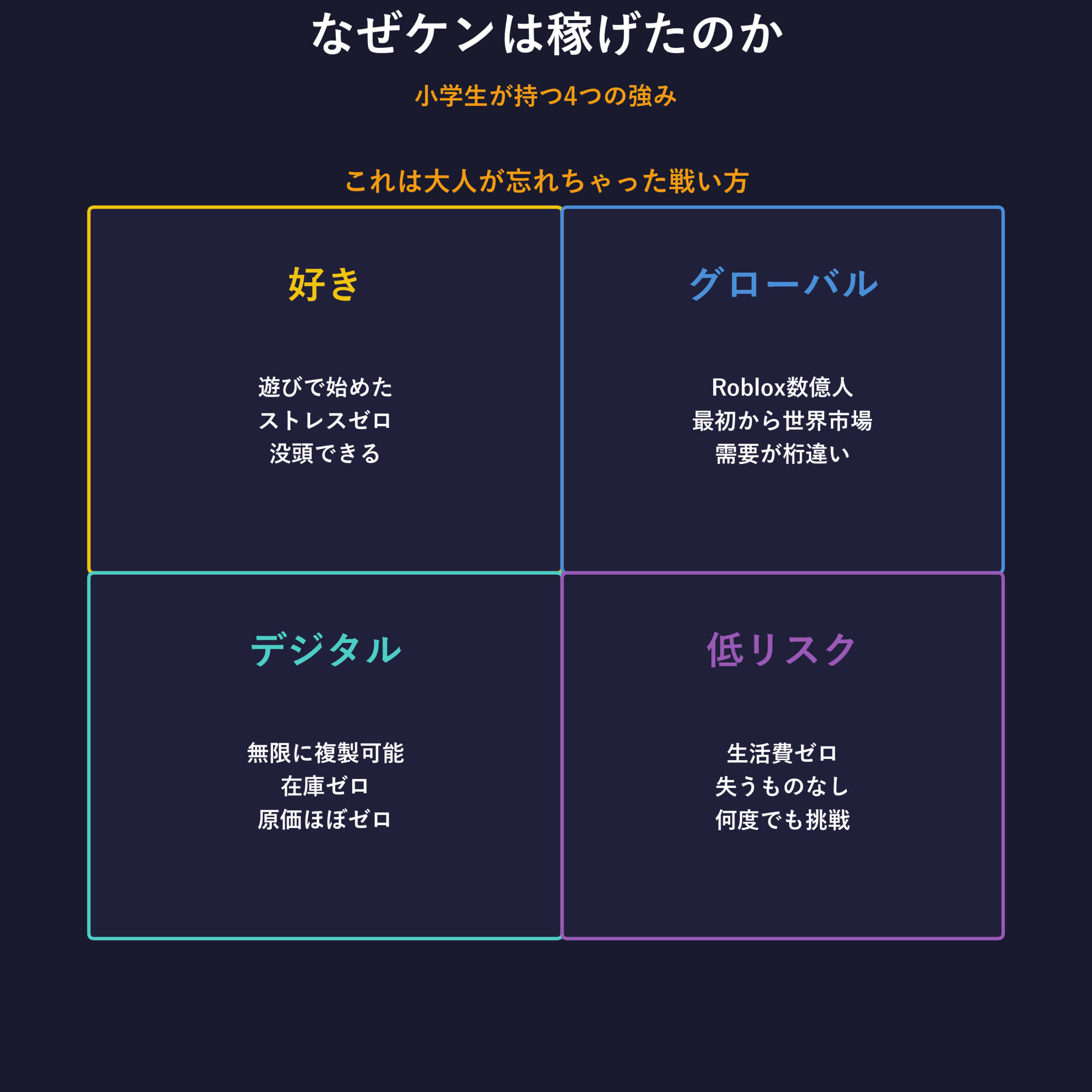 ケンの4つの強み