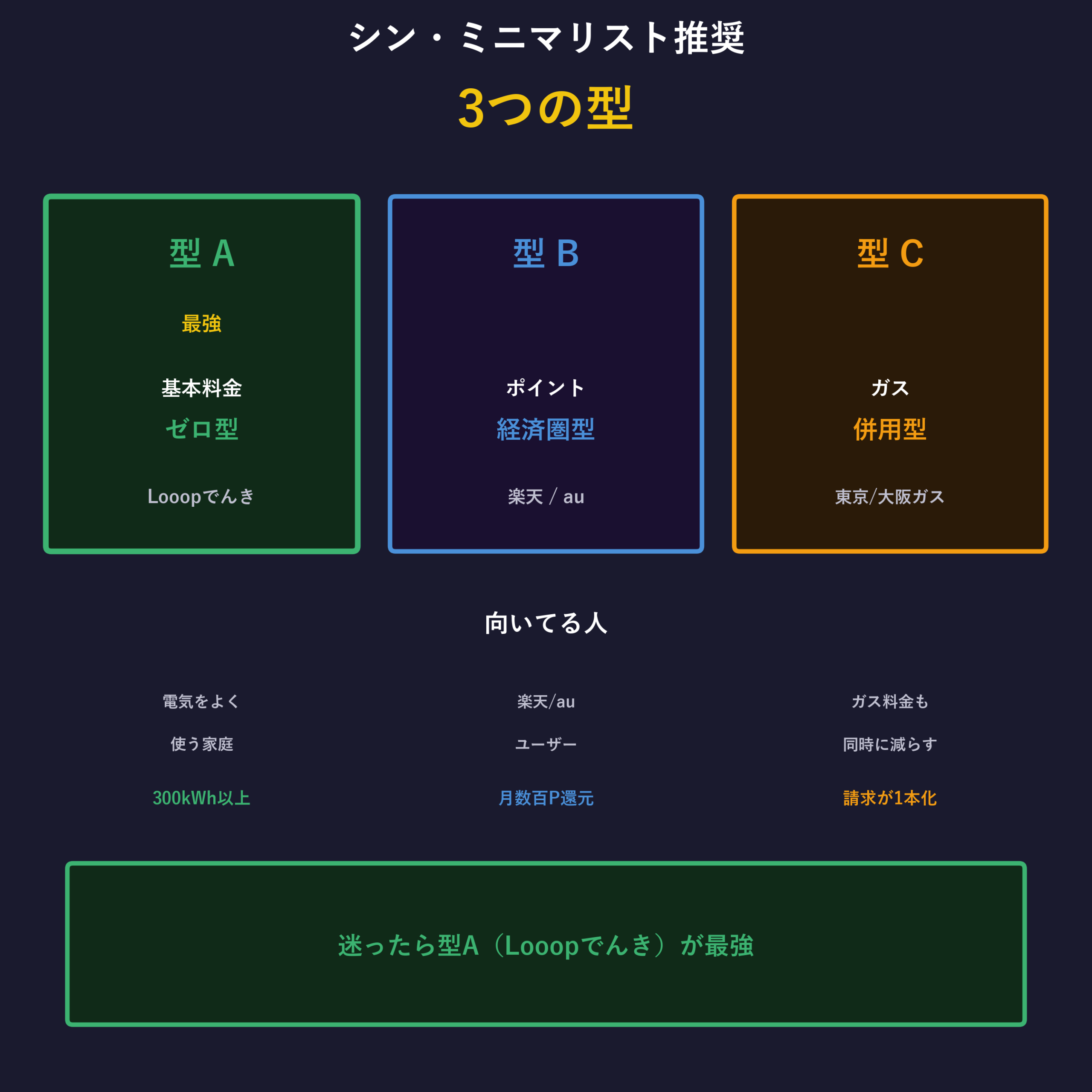 シン・ミニマリスト推奨の3つの型