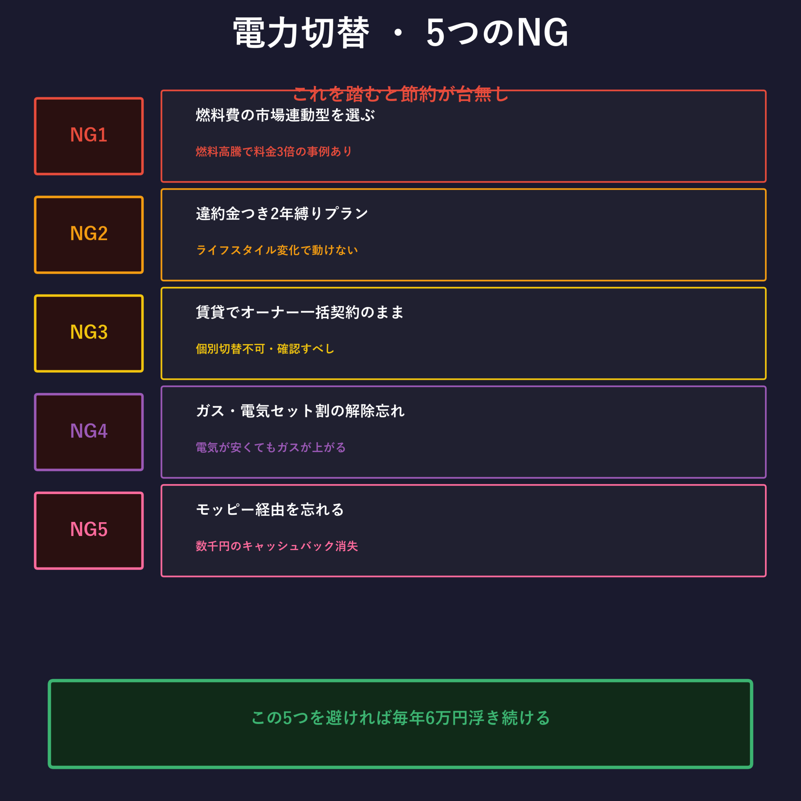 電力切り替えで失敗する5つのNGパターン