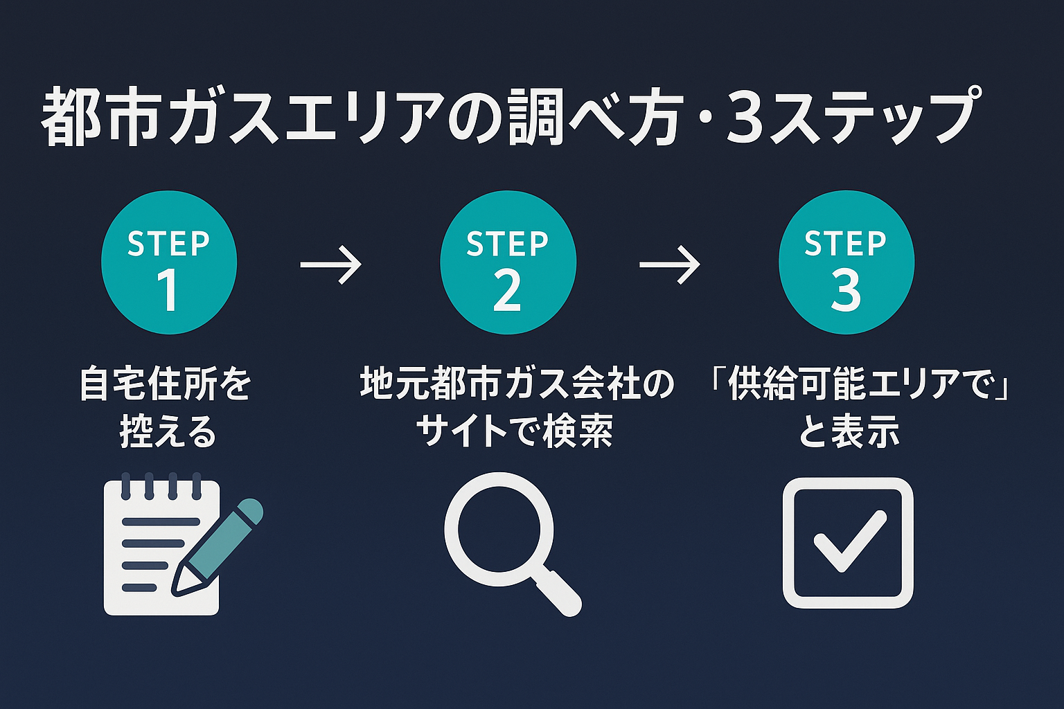 都市ガスエリアの調べ方