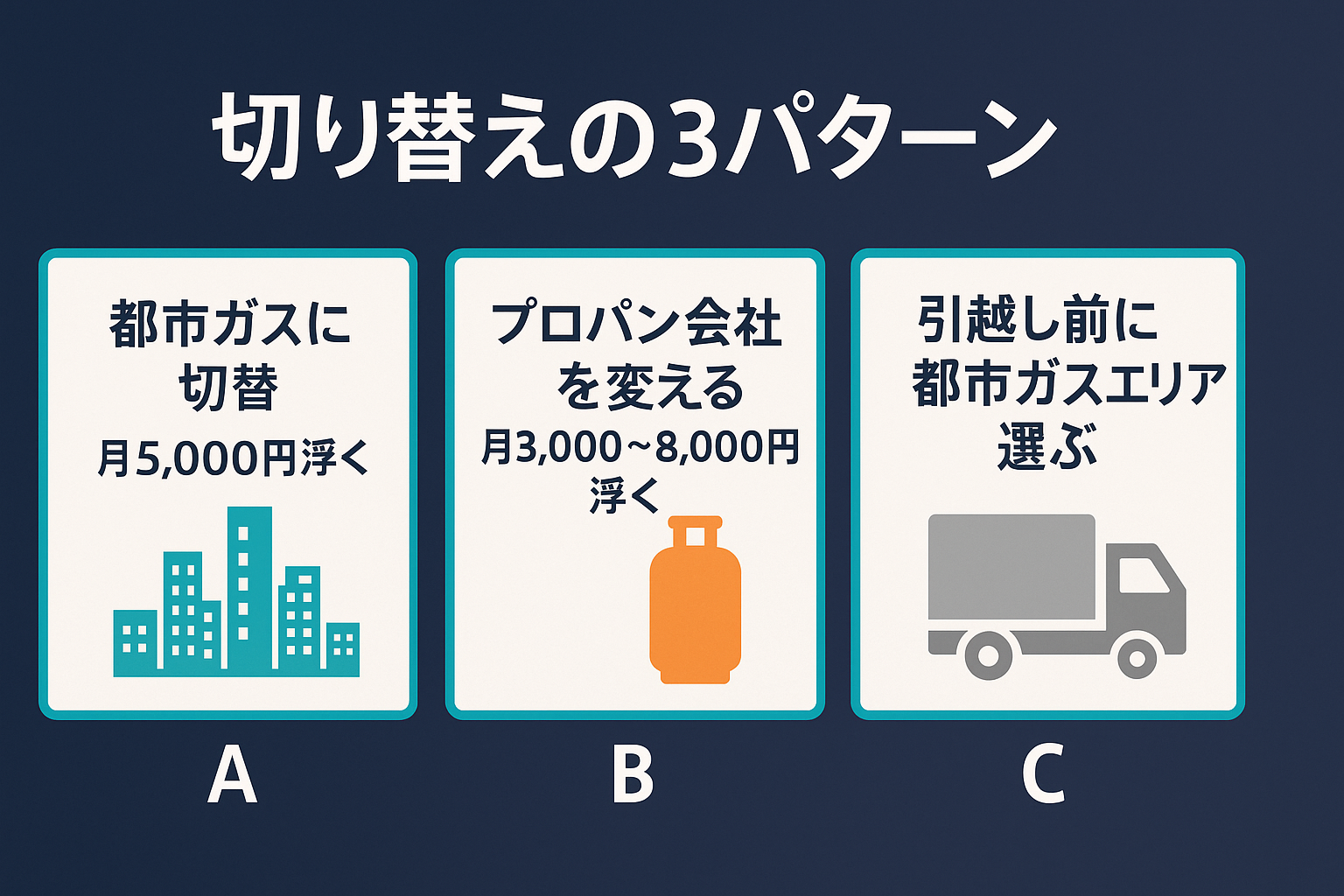 切り替えの3パターン