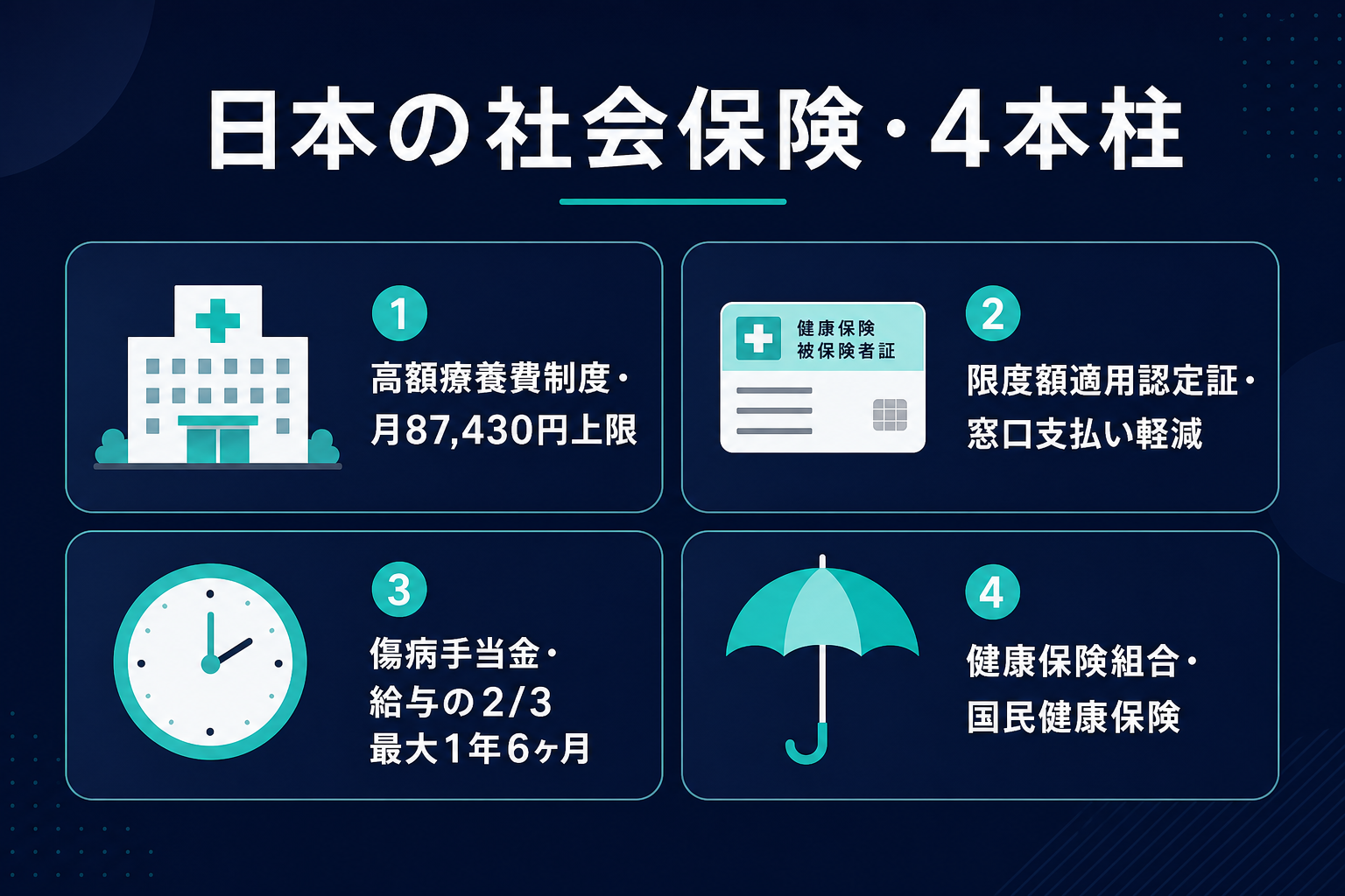 日本の社会保険4本柱