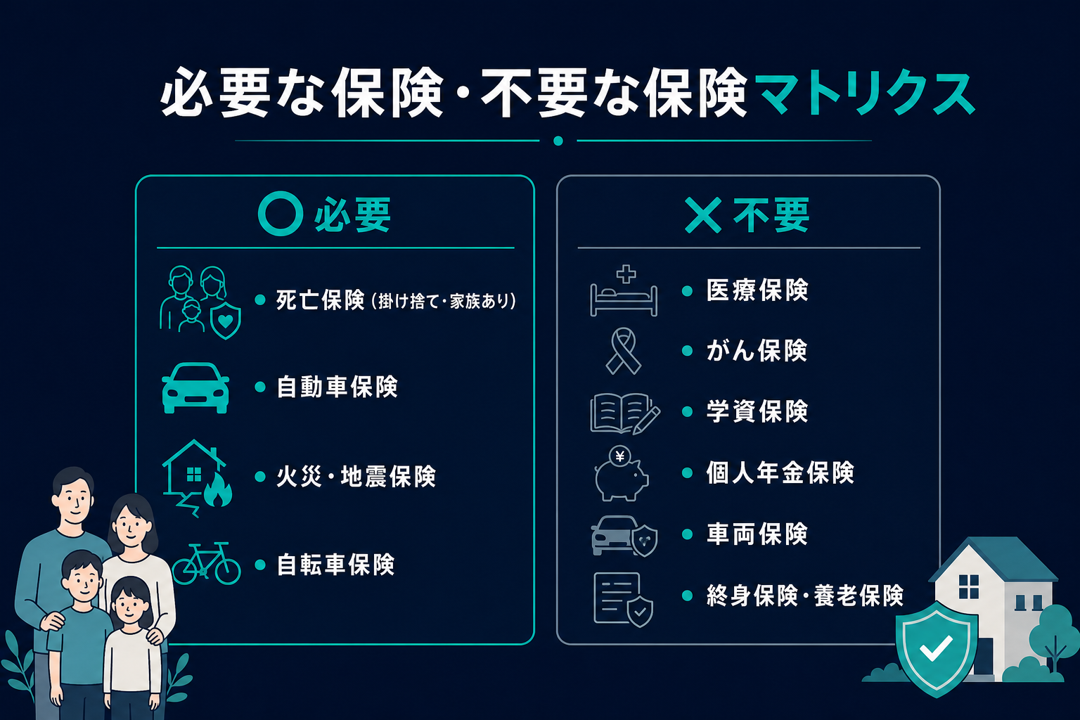 必要な保険・不要な保険マトリクス