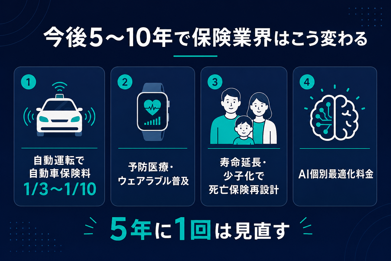 今後5〜10年の保険業界変化