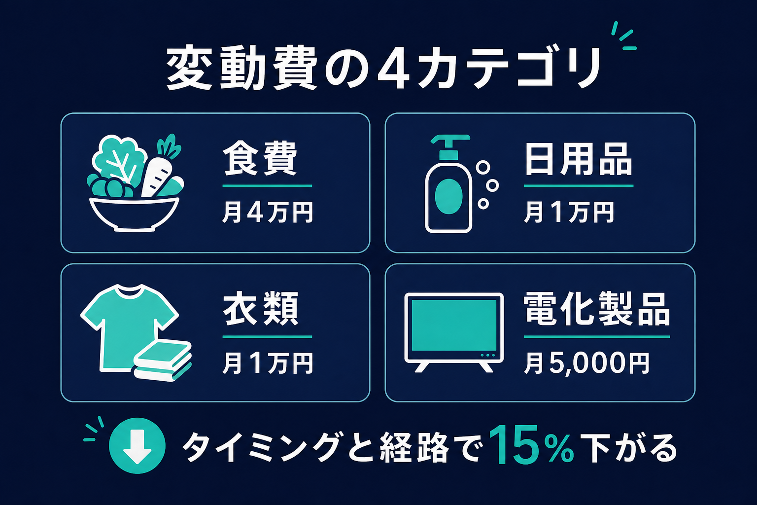 変動費の4カテゴリ
