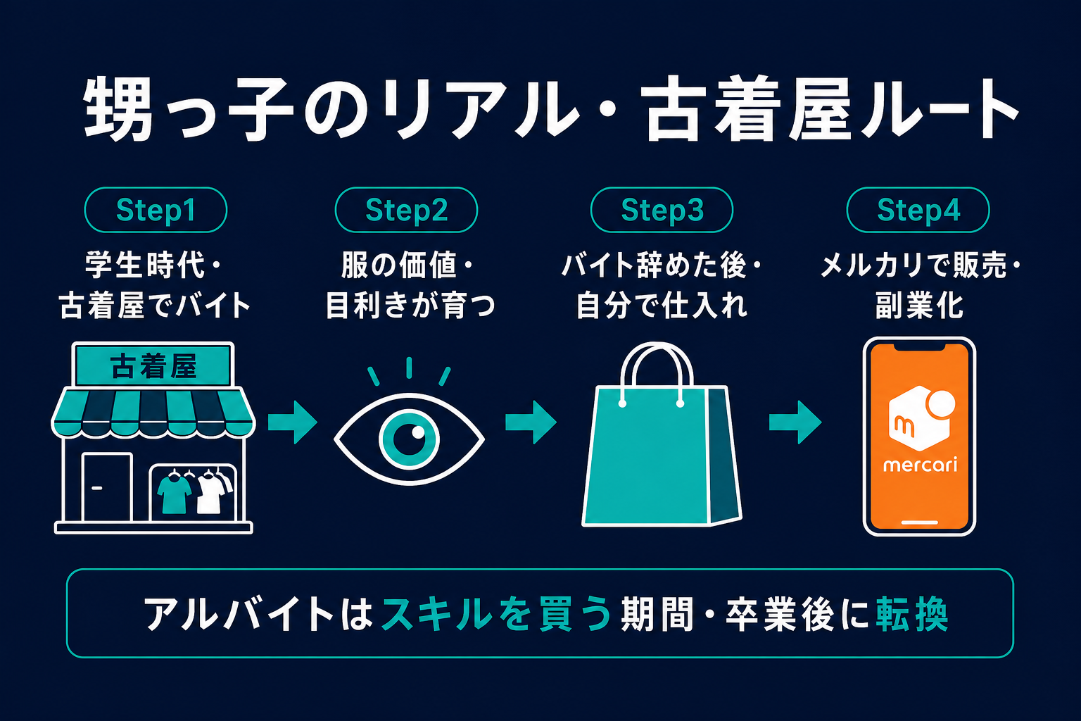 甥っ子のリアルルート