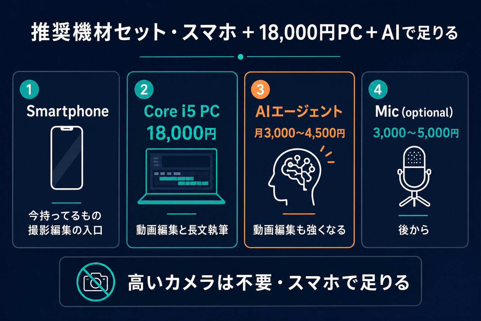 推奨機材セット